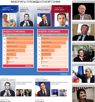 Выборы президента Франции-2017